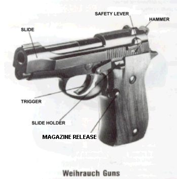  parts of your gun